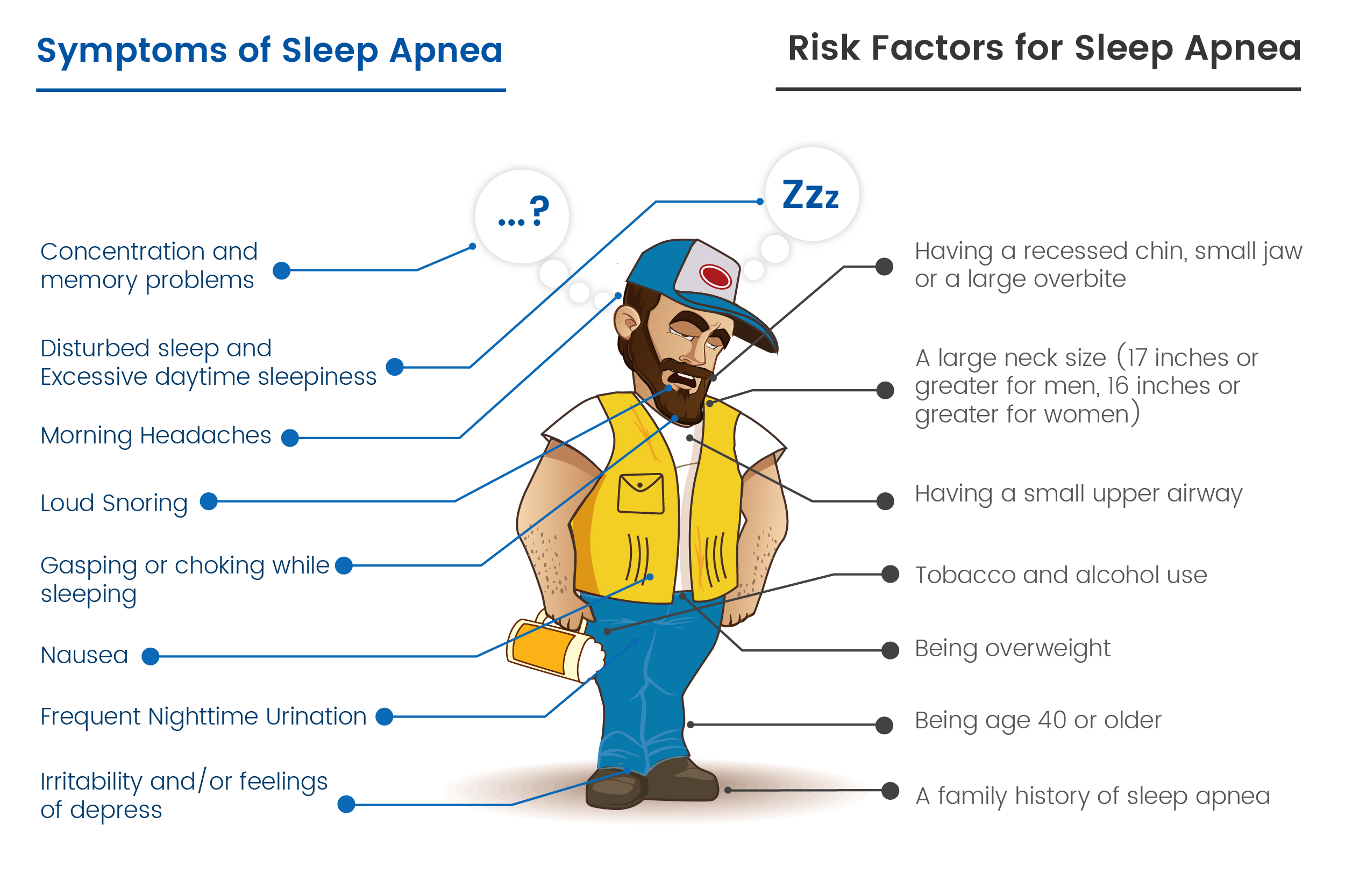 Symptoms and Risks of Sleep Apnea