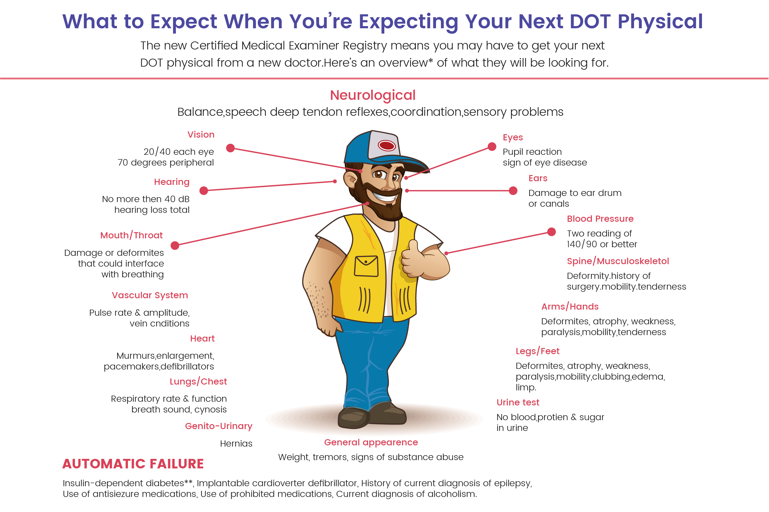 Dot Exam In Florida