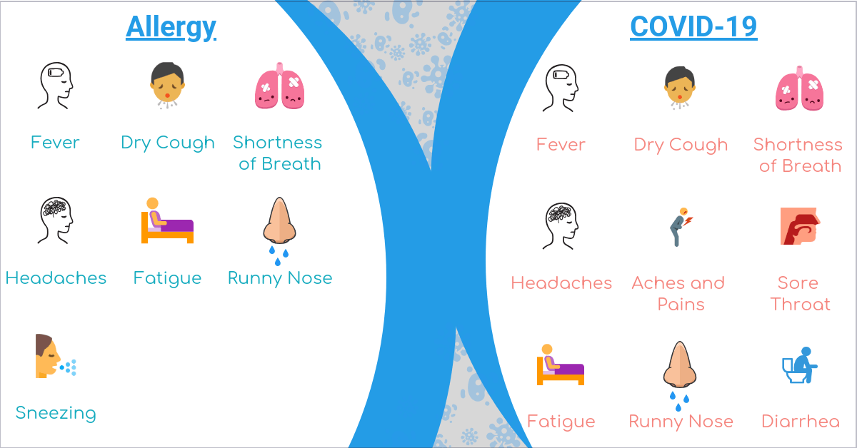 How-allergy-symptoms-differ-from-COVID-19