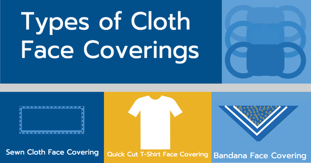 Types of cloth coverings - Quick Care Med
