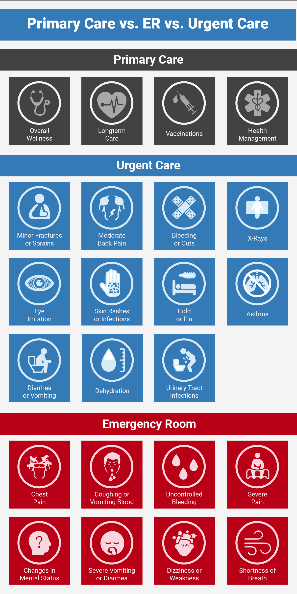 Primary Care v Urgent Care v Emergency Room Infographic - Quick